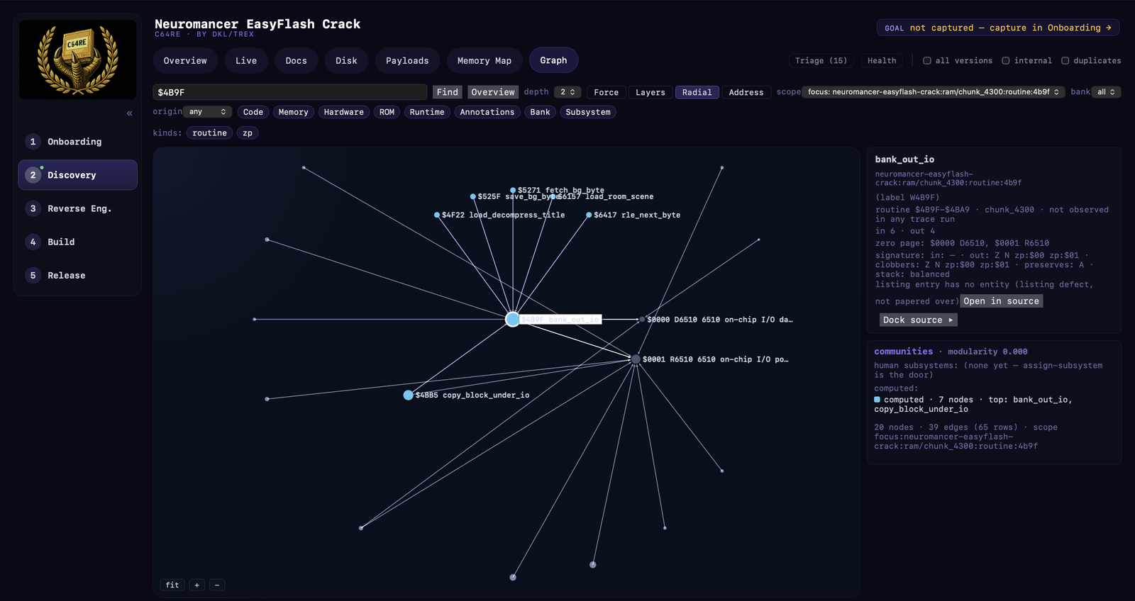 Radial view of bank_out_io at $4B9F with its callers, the $00/$01 port and the computed signature
